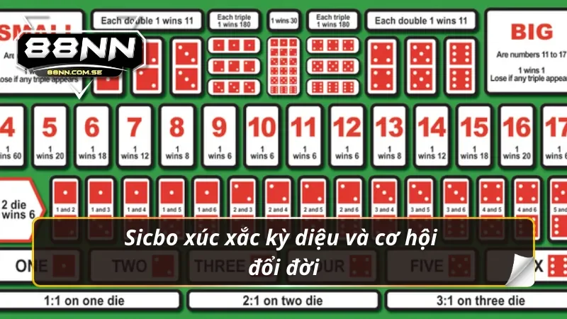Sicbo xúc xắc kỳ diệu và cơ hội đổi đời trong casino 88NN